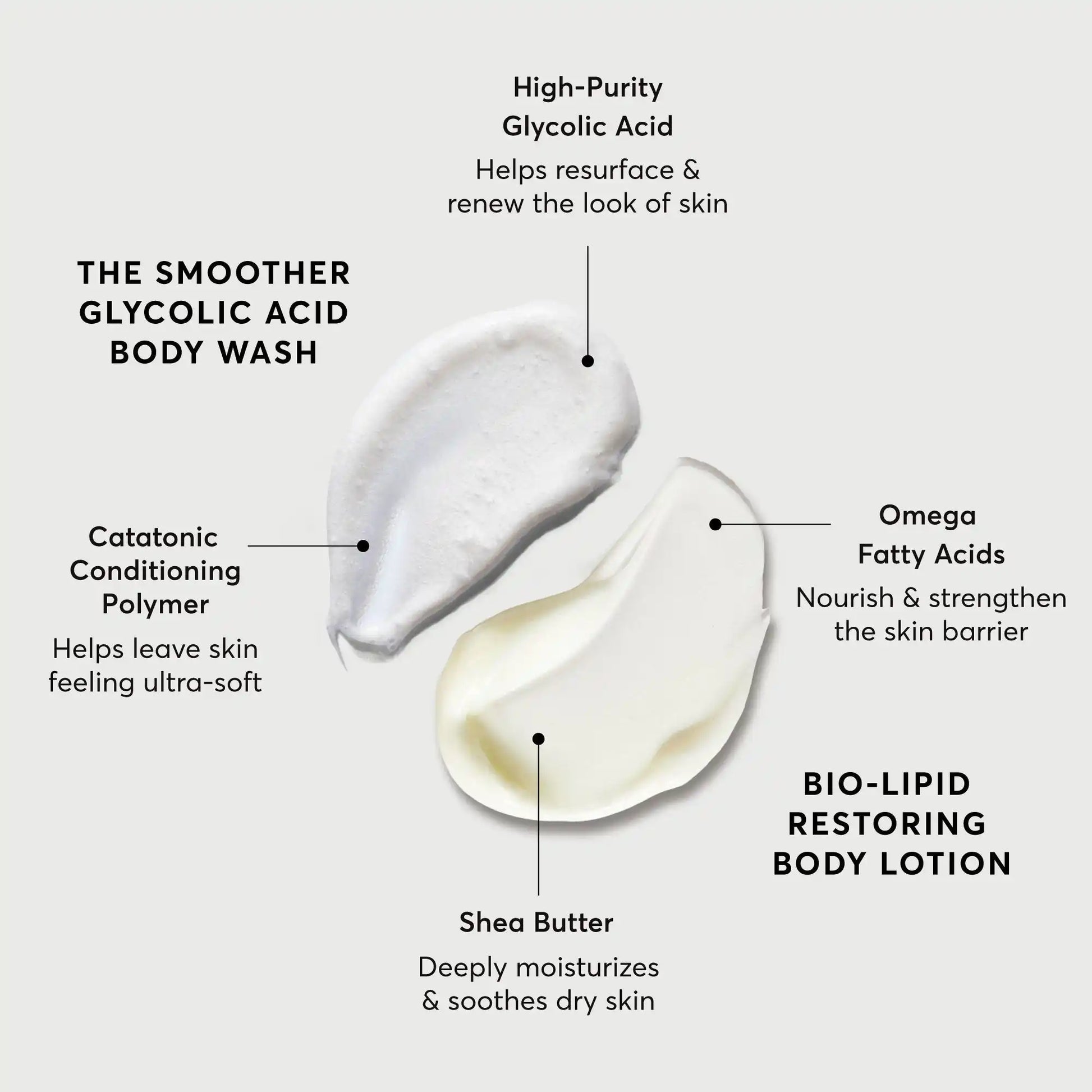 the-smoothing-body-bundle-m5 NATR-Alt.webp